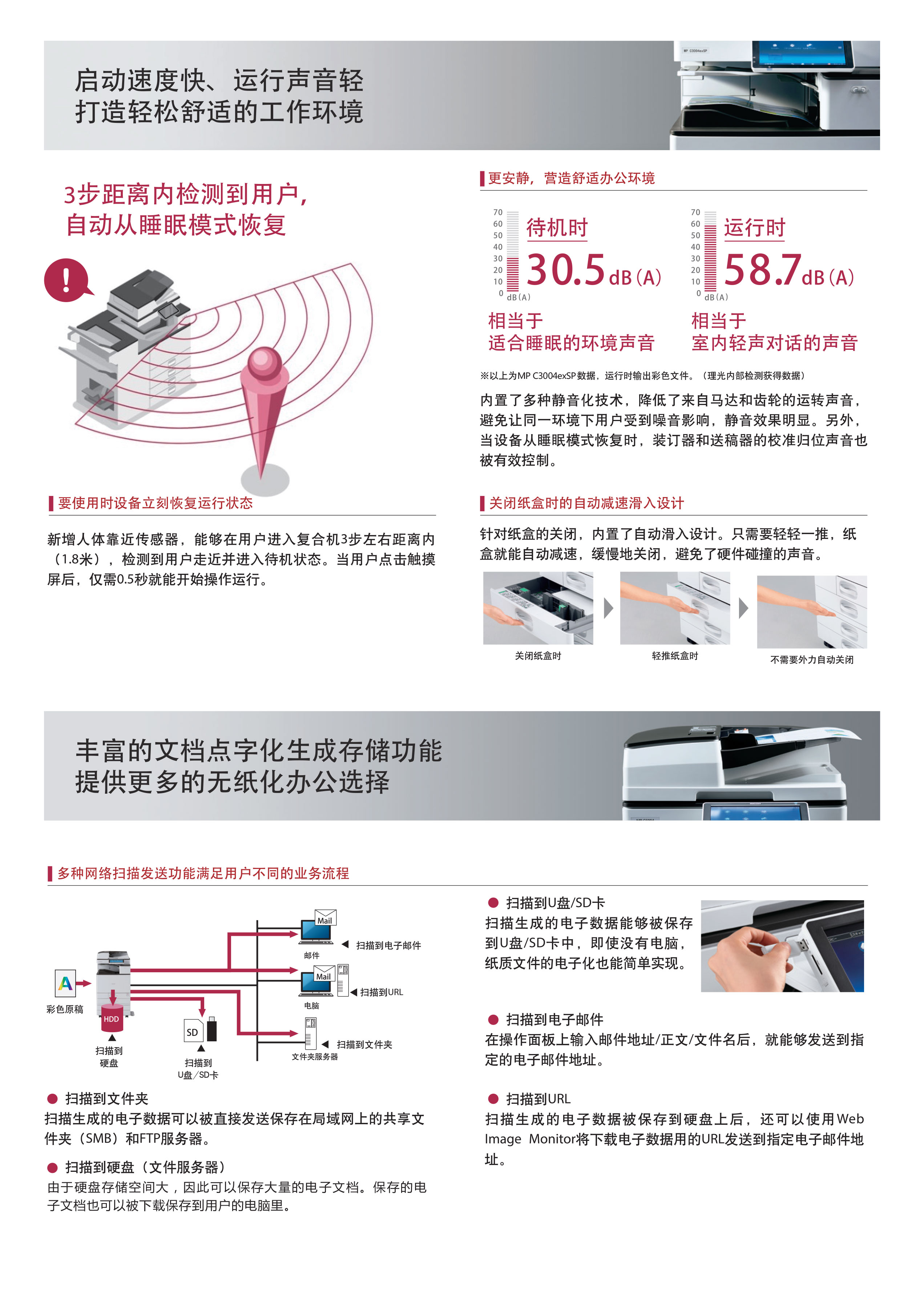 MP-C3004exSP_C3504exSP_C4504exSP_C6004exSP產品彩頁-7.jpg